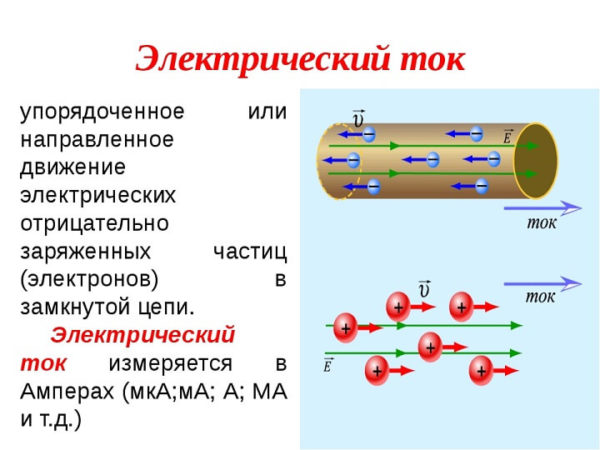 Электричество - понятие, принципы работы и его влияние на нашу жизнь