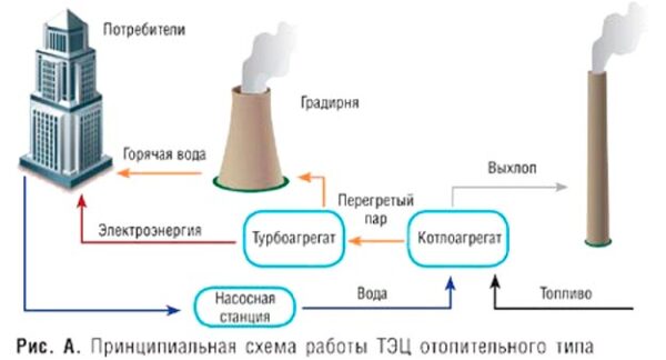 Процесс водоочистки на ТЭЦ - основные этапы и технологии