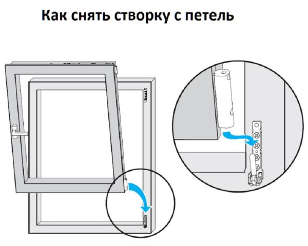 Как снять пластиковое окно