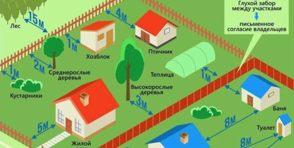 Правовые последствия возведения капитальных построек без согласования с соседями в 2026 году: детальный разбор рисков и норм